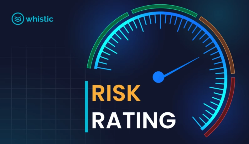 Risk Rating Landscape
