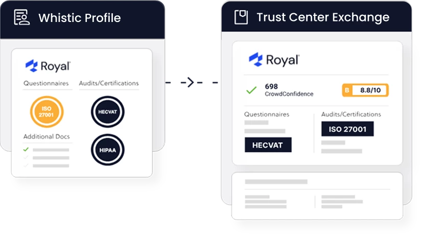 Profile and Trust Catalog Exchange for Royal