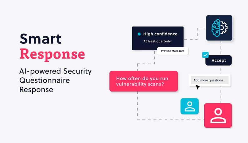 Diagram showing Smart Response, an AI-powered tool for security questionnaire response