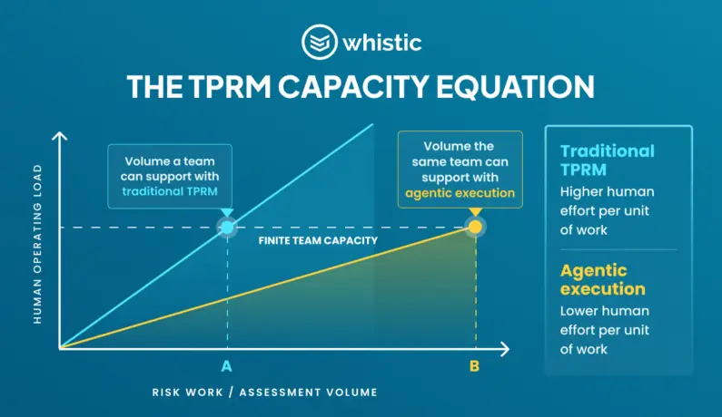TPRM Economics Hero 1200 x 695